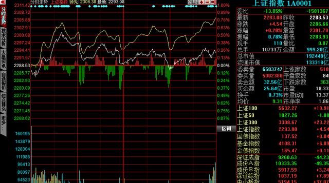 低成本高回报的给力投资