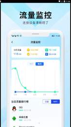 WiFi万能网速 v1.0.0图