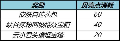 王者荣耀钻石兑换积分在哪里？2022秋月挑战活动钻石兑换积分方法介绍[多图]图片5.gif