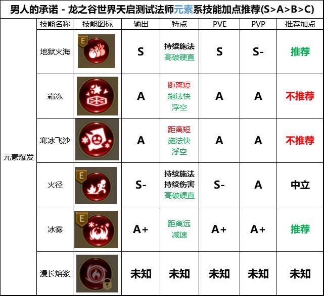 龙之谷世界全职业技能加点推荐 (1).jpg