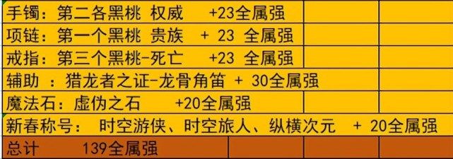 dnf大天域套怎么搭配？平民大天域套装备搭配推荐[多图]图片4