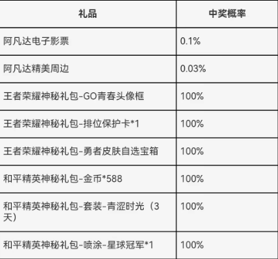 王者荣耀成人礼在哪领 成人礼奖励领取方法[多图]图片6