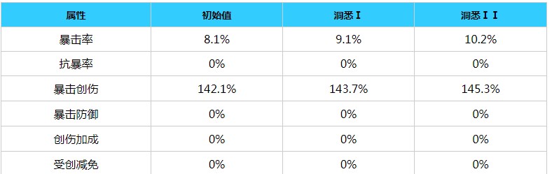 重返未来1999坦南特角色怎么样 坦南特角色介绍[多图]图片3