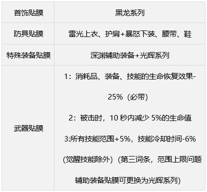 dnf缪斯毕业武器怎么选 缪斯毕业武器装备推荐[多图]图片4