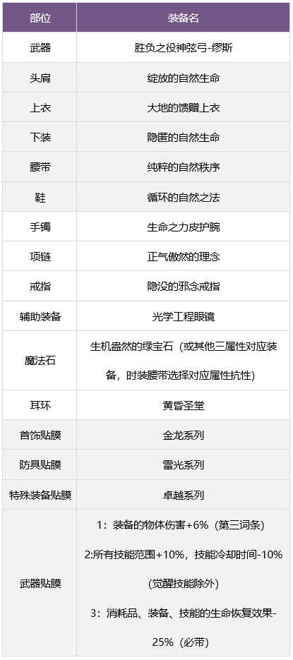 dnf缪斯毕业武器怎么选 缪斯毕业武器装备推荐[多图]图片9