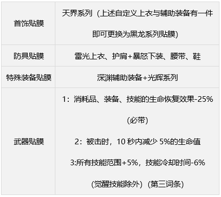 dnf缪斯毕业武器怎么选 缪斯毕业武器装备推荐[多图]图片7