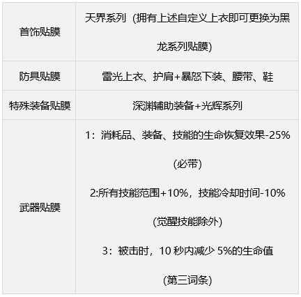 dnf缪斯毕业武器怎么选 缪斯毕业武器装备推荐[多图]图片12