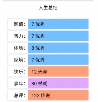 人生重开模拟器最新版 v3.0图